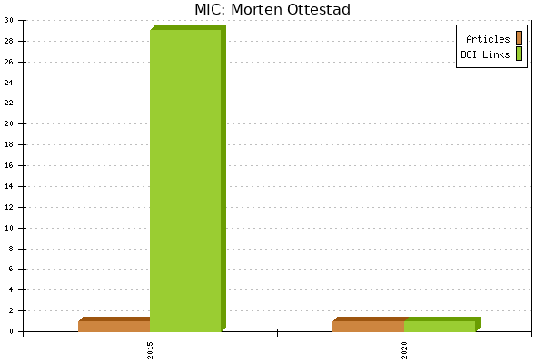 MIC: Morten Ottestad