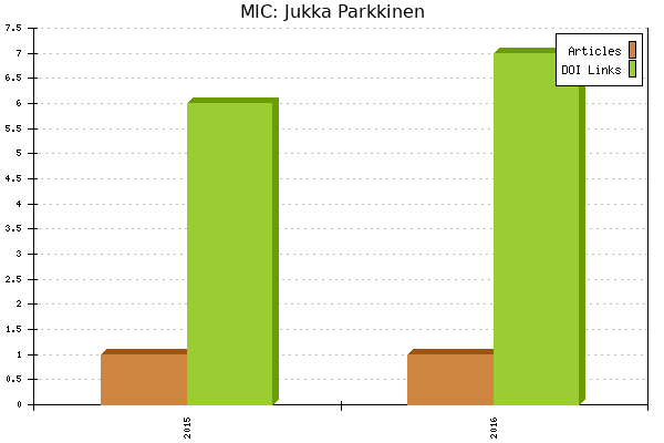 MIC: Jukka Parkkinen