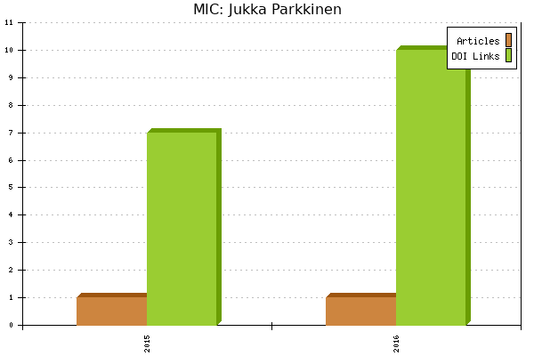 MIC: Jukka Parkkinen