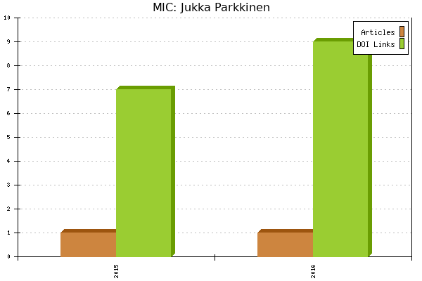 MIC: Jukka Parkkinen