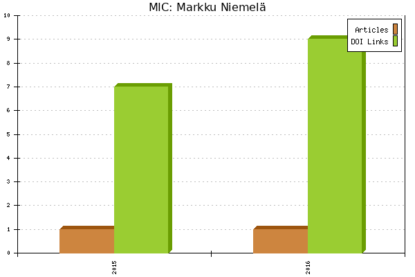 MIC: Markku Niemelä