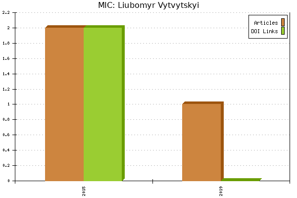 MIC: Liubomyr Vytvytskyi