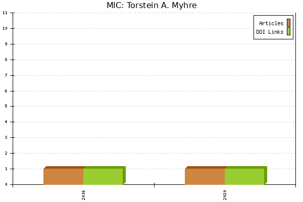 MIC: Torstein A. Myhre