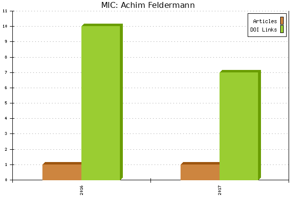 MIC: Achim Feldermann