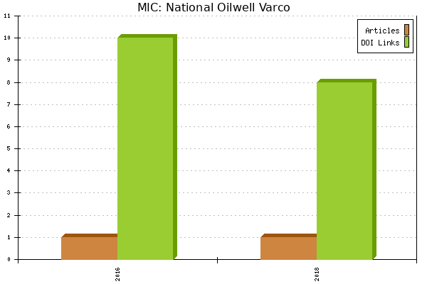 MIC: National Oilwell Varco