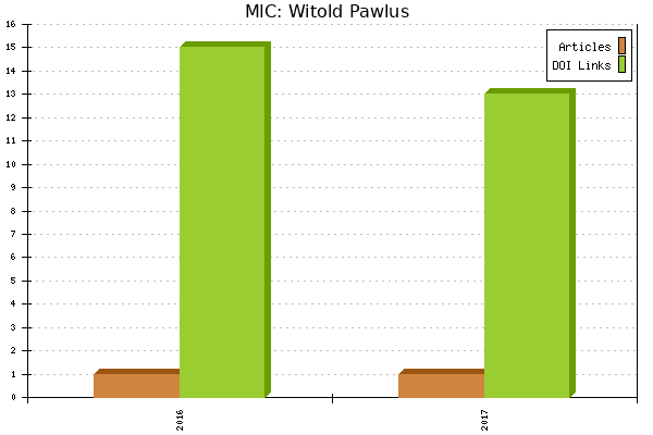 MIC: Witold Pawlus