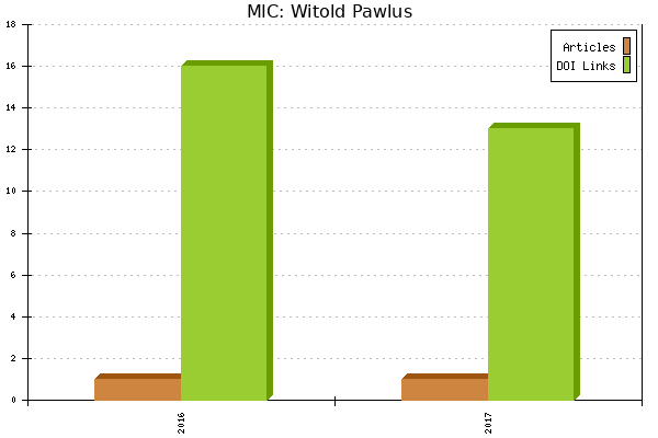 MIC: Witold Pawlus