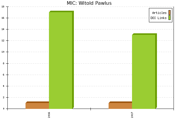 MIC: Witold Pawlus