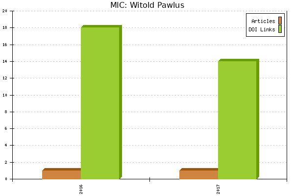 MIC: Witold Pawlus