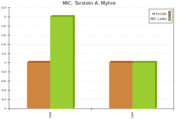 MIC: Torstein A. Myhre