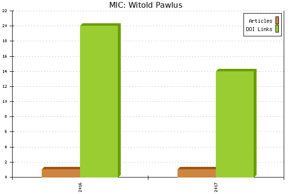 MIC: Witold Pawlus