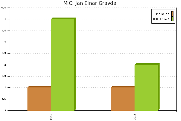 MIC: Jan Einar Gravdal