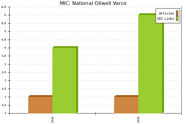 MIC: National Oilwell Varco