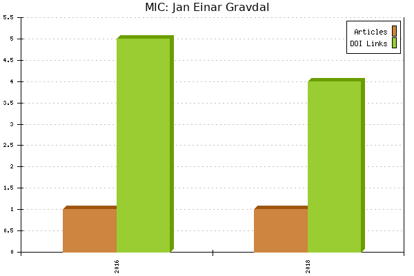 MIC: Jan Einar Gravdal