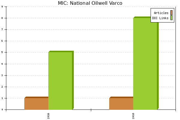 MIC: National Oilwell Varco