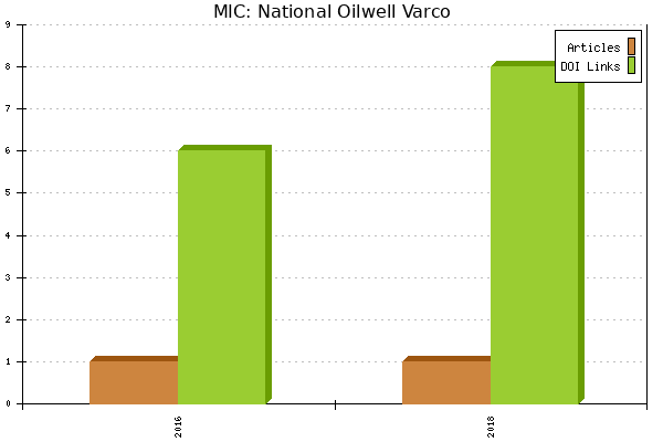 MIC: National Oilwell Varco
