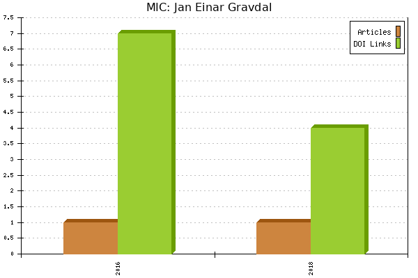 MIC: Jan Einar Gravdal