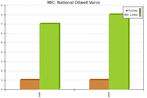 MIC: National Oilwell Varco