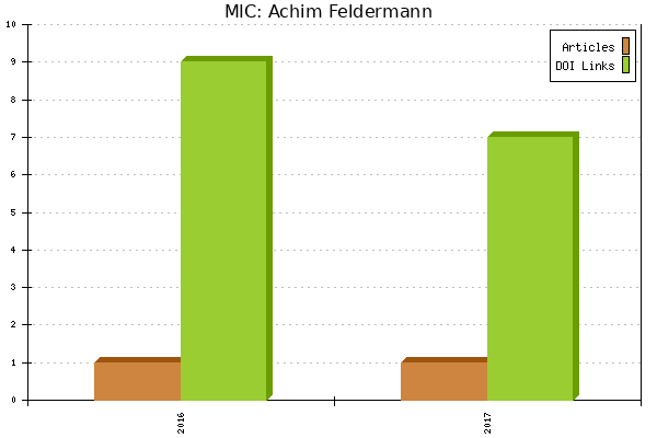 MIC: Achim Feldermann