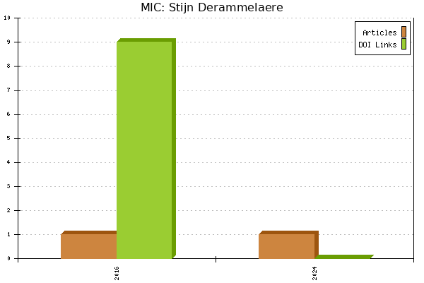 MIC: Stijn Derammelaere
