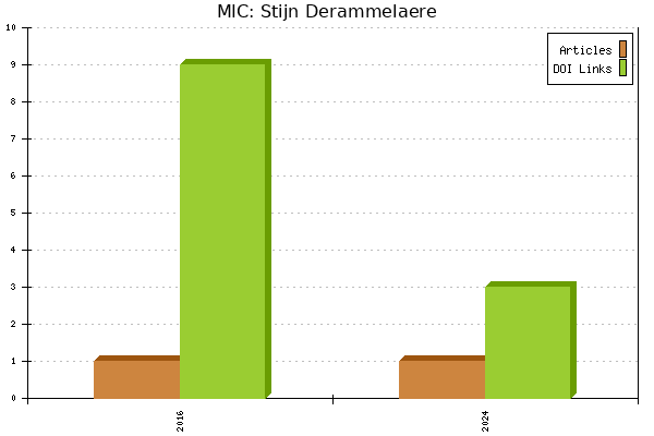 MIC: Stijn Derammelaere