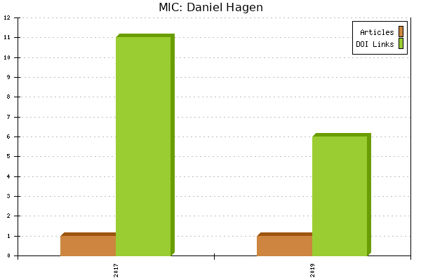 MIC: Daniel Hagen
