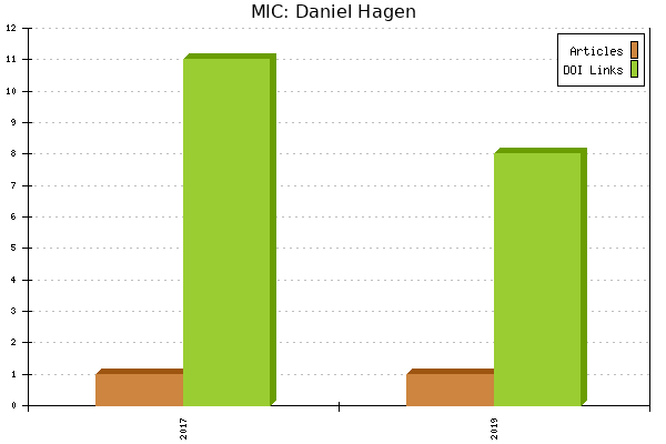 MIC: Daniel Hagen