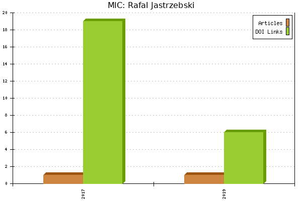 MIC: Rafal Jastrzebski