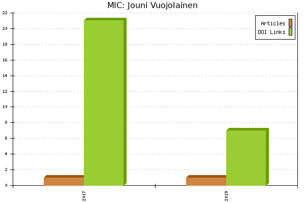 MIC: Jouni Vuojolainen
