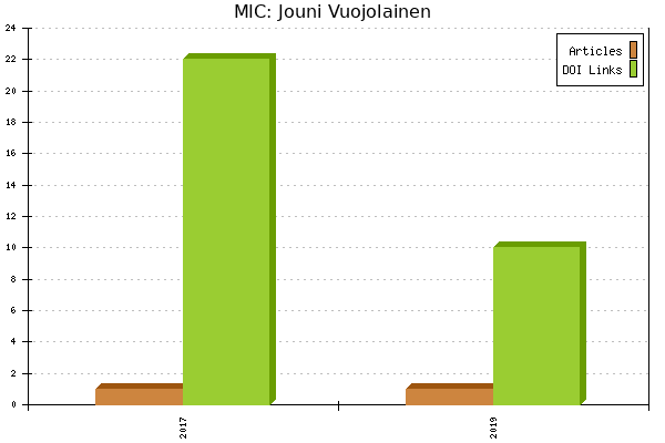 MIC: Jouni Vuojolainen