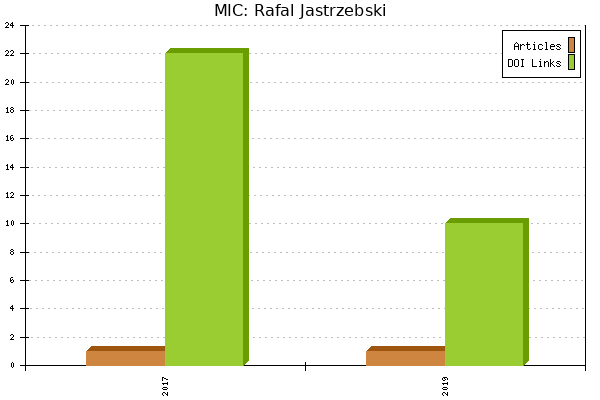 MIC: Rafal Jastrzebski