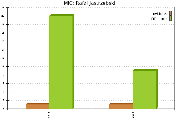 MIC: Rafal Jastrzebski
