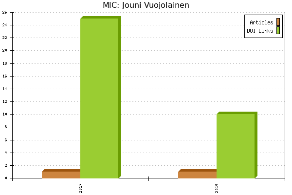 MIC: Jouni Vuojolainen