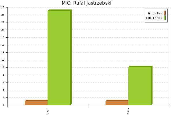 MIC: Rafal Jastrzebski