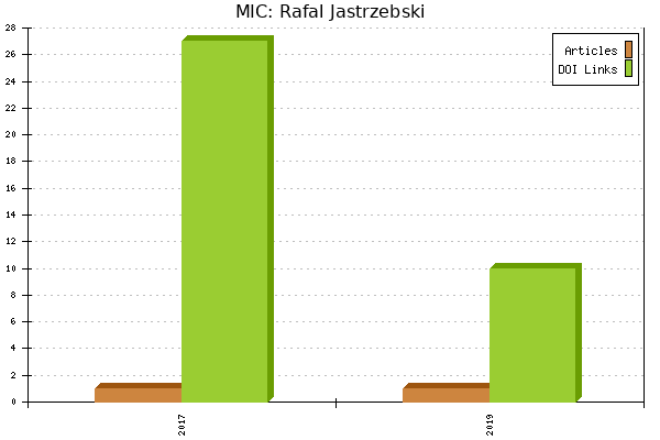 MIC: Rafal Jastrzebski