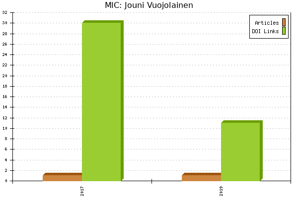 MIC: Jouni Vuojolainen