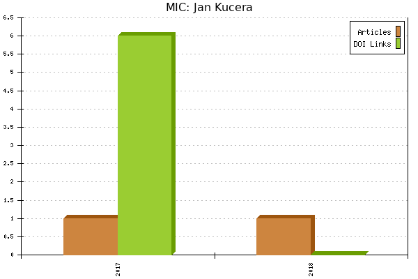 MIC: Jan Kucera
