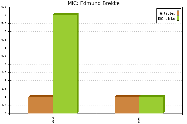 MIC: Edmund Brekke