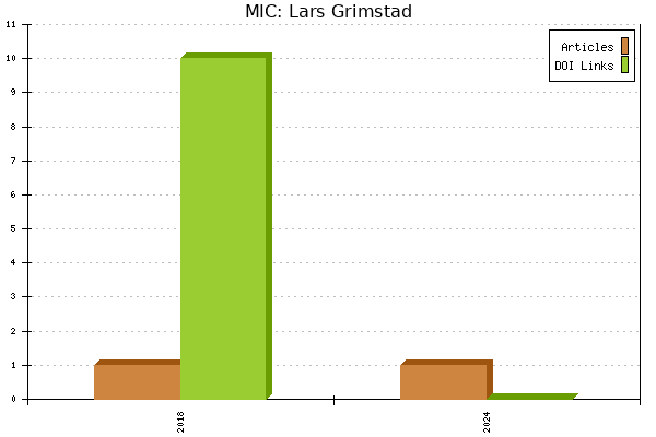 MIC: Lars Grimstad
