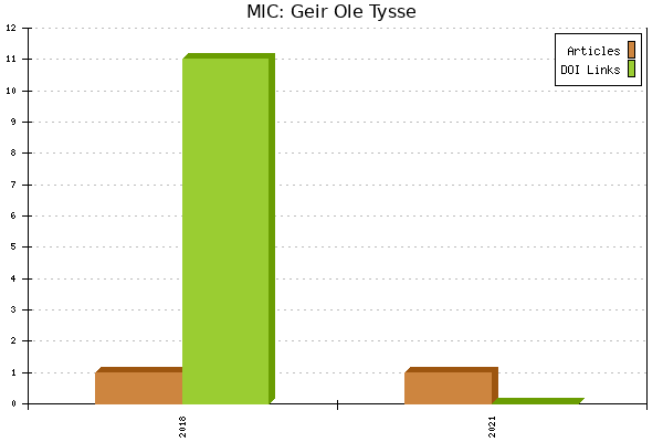 MIC: Geir Ole Tysse