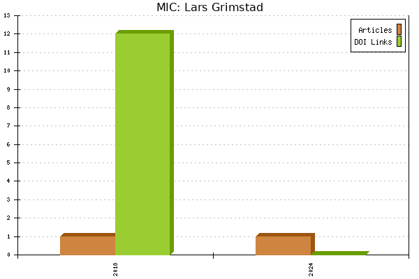 MIC: Lars Grimstad