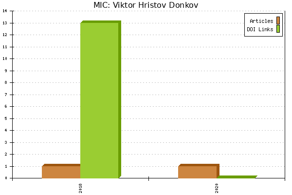 MIC: Viktor Hristov Donkov