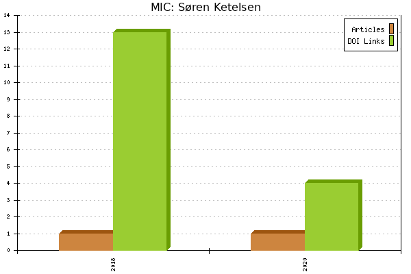 MIC: Søren Ketelsen