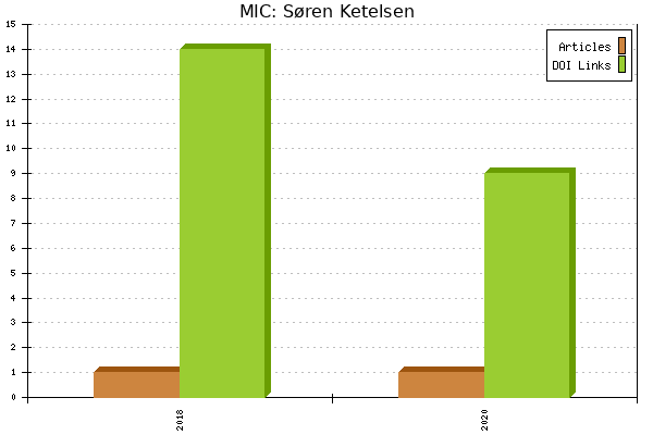 MIC: Søren Ketelsen