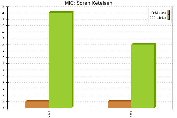 MIC: Søren Ketelsen