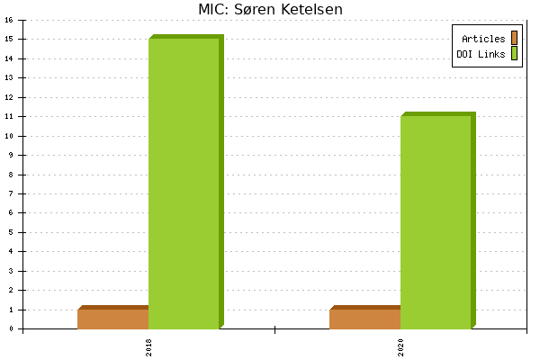 MIC: Søren Ketelsen