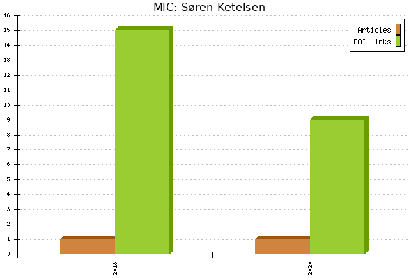 MIC: Søren Ketelsen