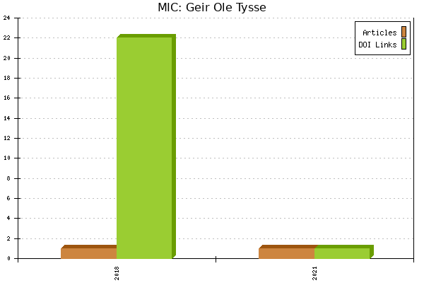 MIC: Geir Ole Tysse
