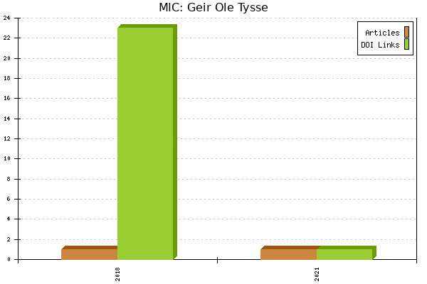 MIC: Geir Ole Tysse