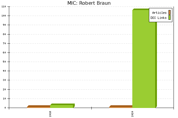 MIC: Robert Braun